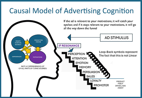 Cover image for article: We Can Now Understand How Advertising <i>Really</i> Works