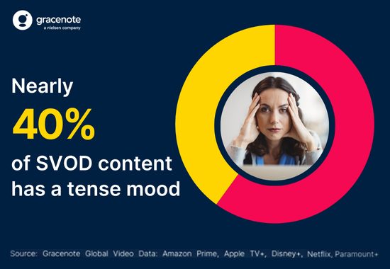 Cover image for article: SVOD/AVOD Winners Will Win on Program Discoverability
