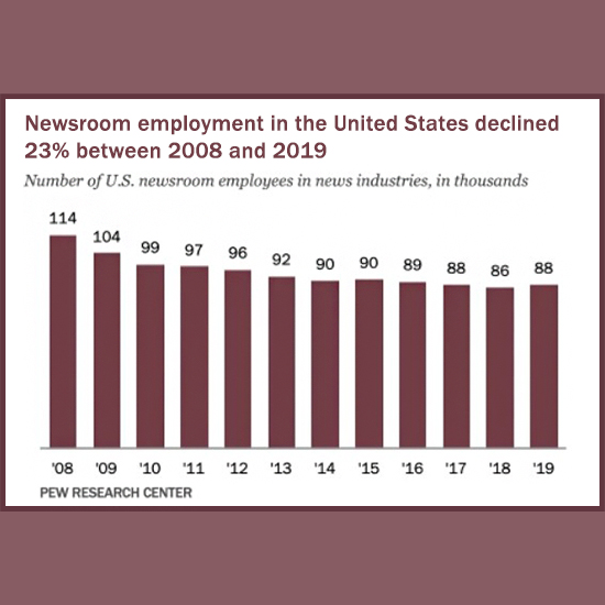 Cover image for article: Revenue Challenges for News Publishers and a Pure Sponsorship Solution