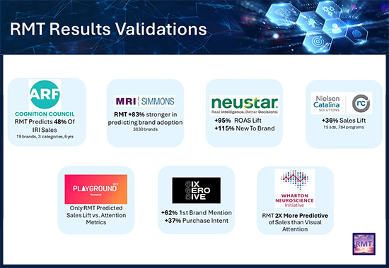 Cover image for  article: Wharton Neuroscience: RMT Is the Only Statistically Significant Predictor of EEG Synchrony