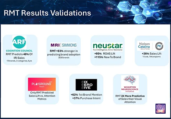 Wharton Neuroscience: RMT Is the Only Statistically Significant Predictor of EEG Synchrony