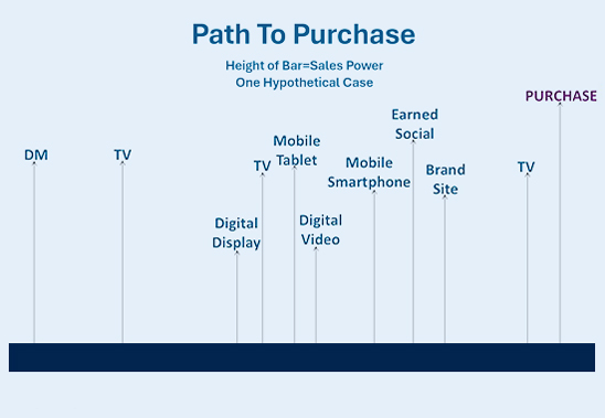 Cover image for article: Illuminating the Consumer Journey: Real MTA Using Neuro