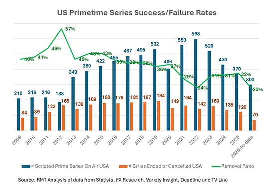 How To Turn Tune-In Into a Performance Medium