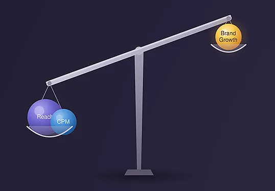 Reach and CPM Guarantees Work Against Brand Growth