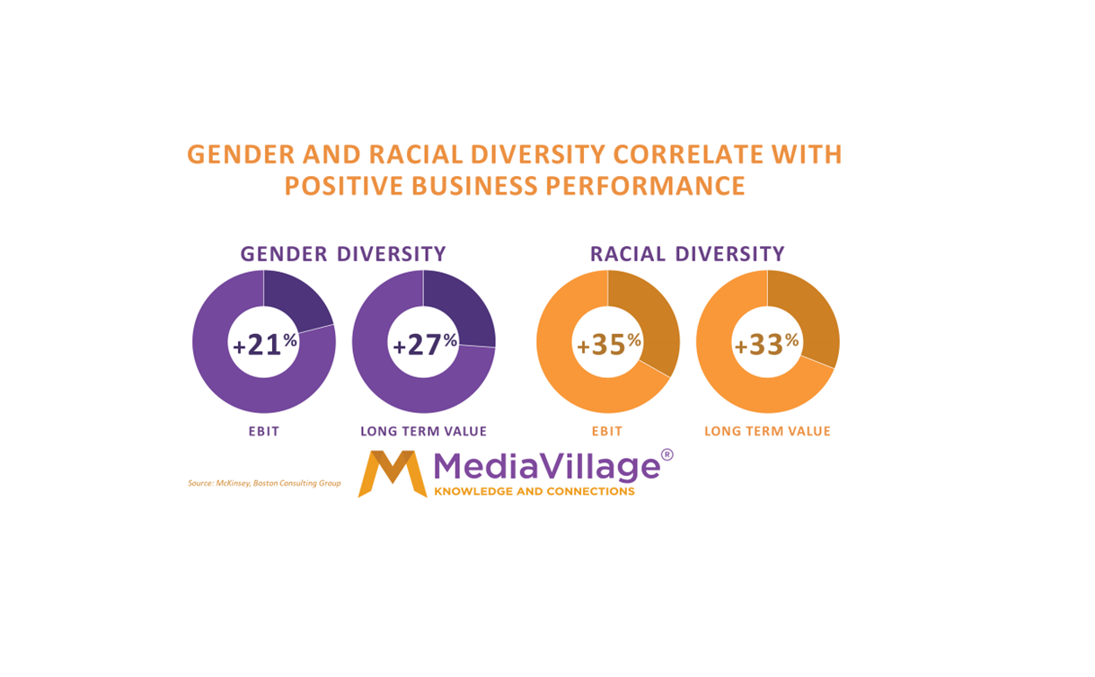 Cover image for article: Why Is Your Company Supporting Advertising Week BUT NOT Advancing Diversity Week?