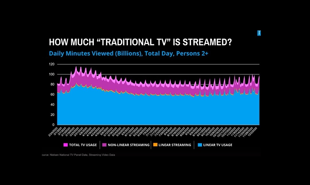 Cover image for article: AMC Networks Creates One-Stop Shopping for Buyers to Reach Consumers, Where Consumers Want to be Reached