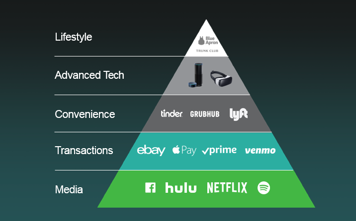 Cover image for article: According to Hulu, Age Is Not a Factor in Digital Fluency