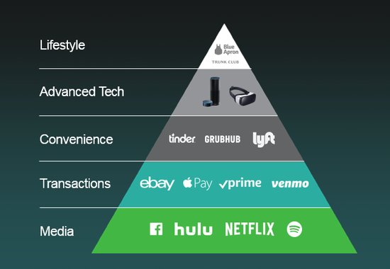 According to Hulu, Age Is Not a Factor in Digital Fluency