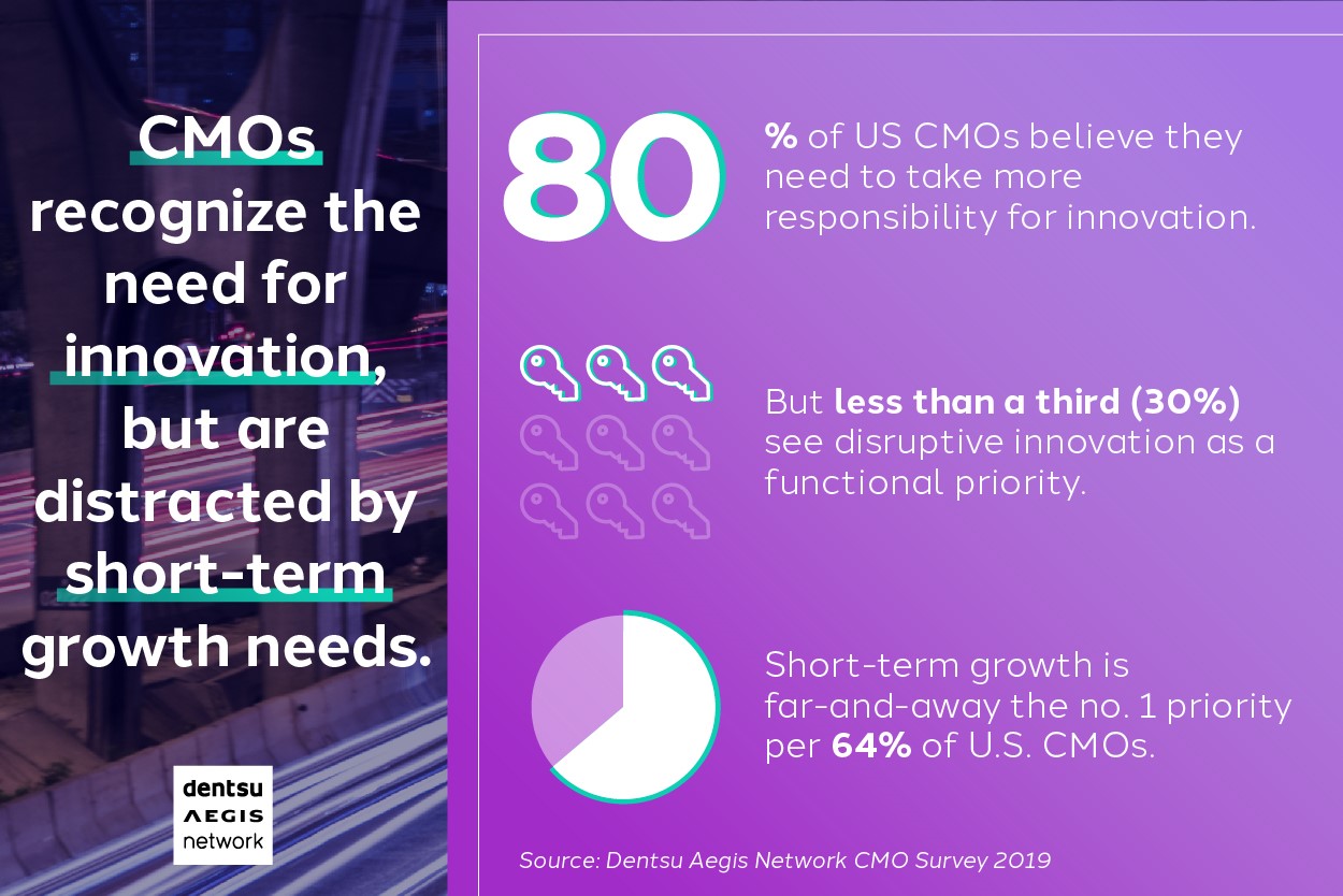 Cover image for article: The Ambidextrous CMO: Dentsu Aegis Network on Balancing Short-Term Goals with Audacious Transformation