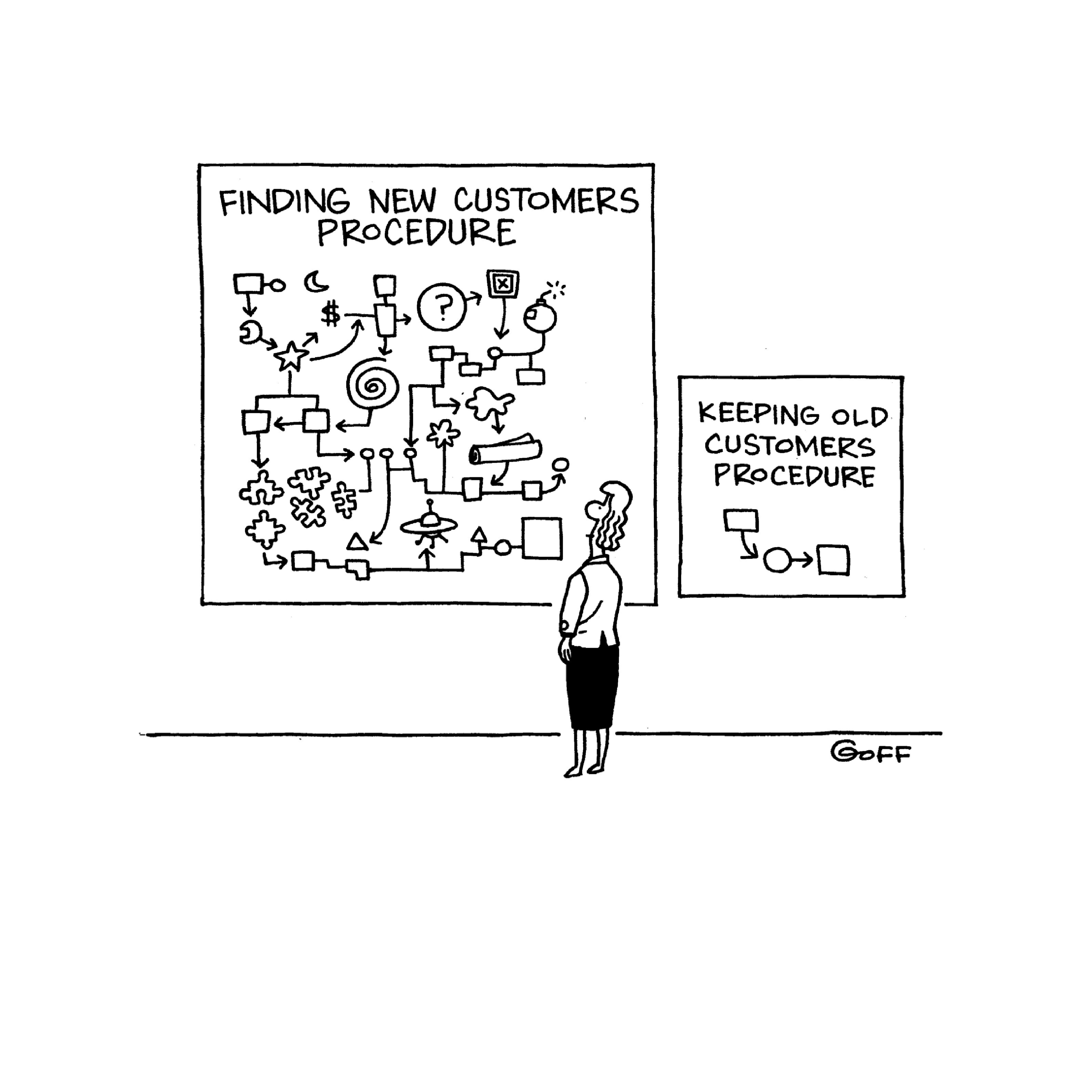 Cover image for  article: The Other Opioid Epidemic: The (Brief) High from Chasing New Business