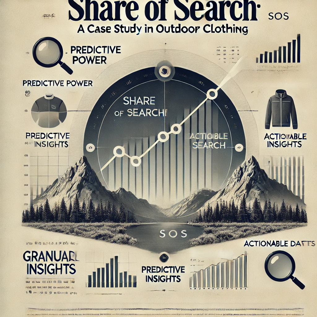 Cover image for article: Share of Search (SoS): A Key Indicator of Marketing Impact