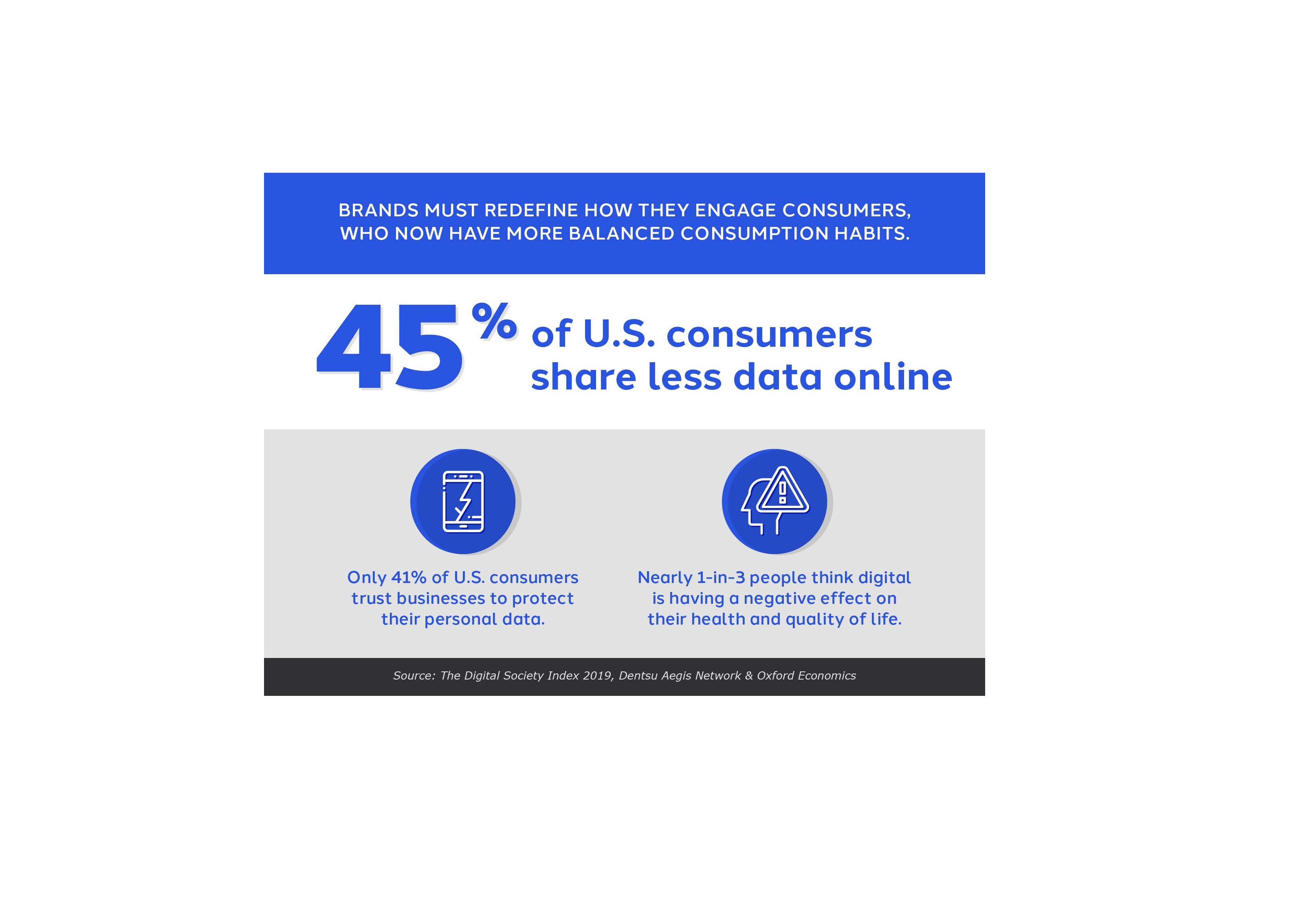 Cover image for article: As Marketers Drive Digital and Data Agendas, U.S. Consumer Awareness and Skepticism Increases, With Implications for CMOs: Survey