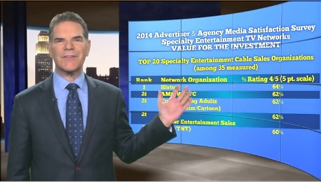 Cover image for article: Advertisers Rate History & AMC Most Valuable