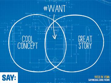 Cover image for article: Lessons from Kickstarter: How to Create Marketing Campaigns That Matter - SAY Media