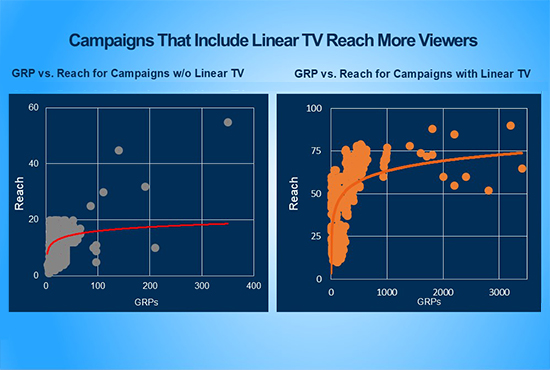 Cover image for  article: Meta-Analysis of 96,844 Recent US Advertising Campaigns