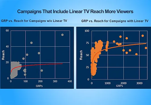 Meta-Analysis of 96,844 Recent US Advertising Campaigns