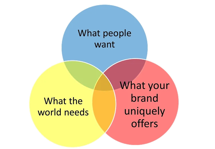 What Brand Marketers Need to Know About How Doing Good Can Be Good for Business