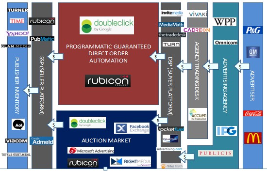 Cover image for  article: The Era of Real Time Marketing Has Arrived - Levi Shapiro