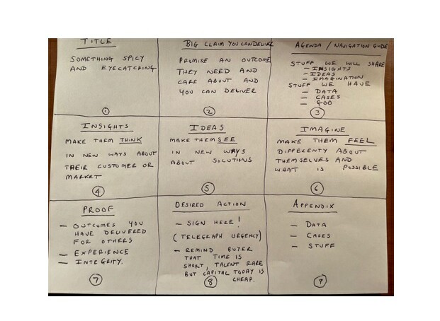 Cover image for article: Re-Thinking Presentations