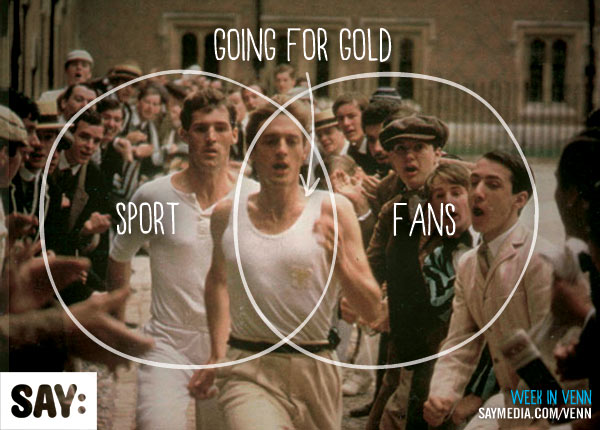 Cover image for article: Advertising's Olympic-Size Problem - SAY Media