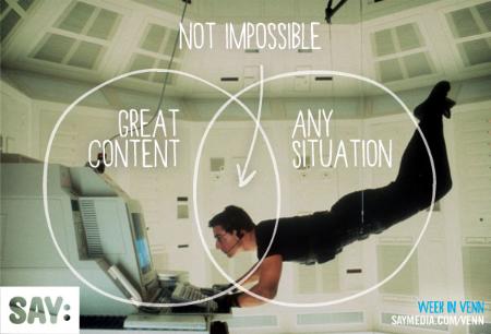 Cover image for article: Why Mobile Content Is So Hard to Get Right - SAY Media