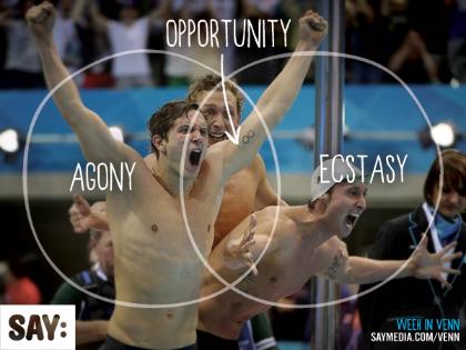 Cover image for article: The Olympics Are Killing Advertisers' Creativity - SAY Media