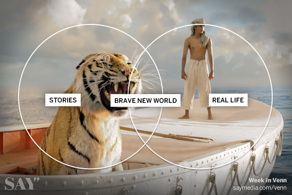 Cover image for  article: Five Rules of Online Engagement - Say Media