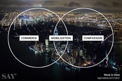 Cover image for  article: Black Friday and Trickle Down Techonomics - SAY Media