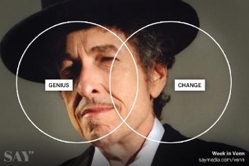 Cover image for article: Good Advertising, Strong Communities and Bob Dylan - SAY Media