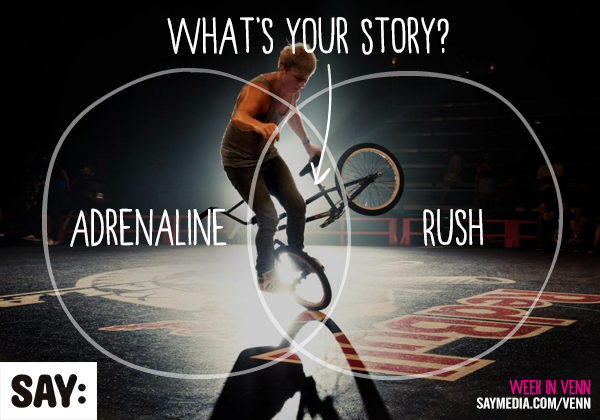 Cover image for  article: The Power of a Great Brand Story - SAY Media