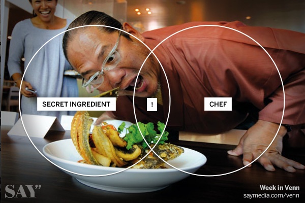 Cover image for article: Native: Brands Are the Secret Ingredient, Publishers Are the Chef