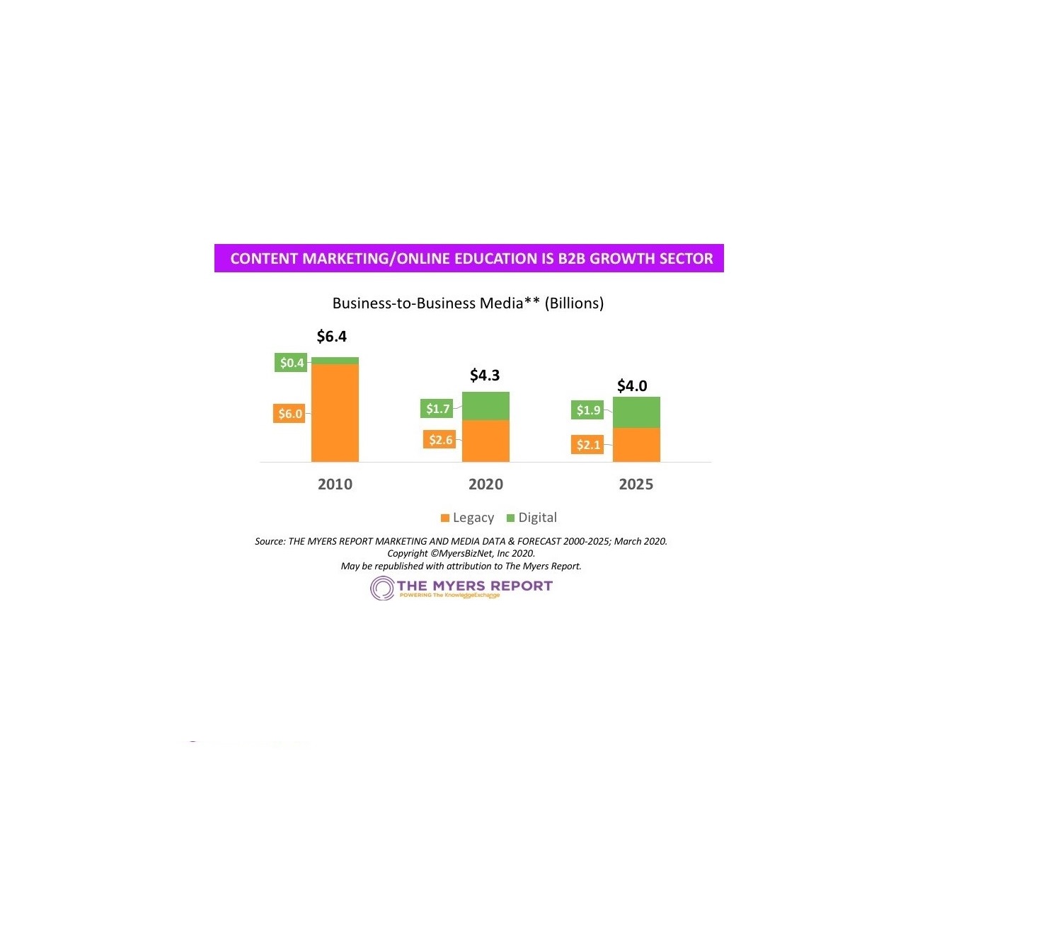 Cover image for  article: Lessons in B2B Crisis Management: Invest in Online Education and Executive Leadership