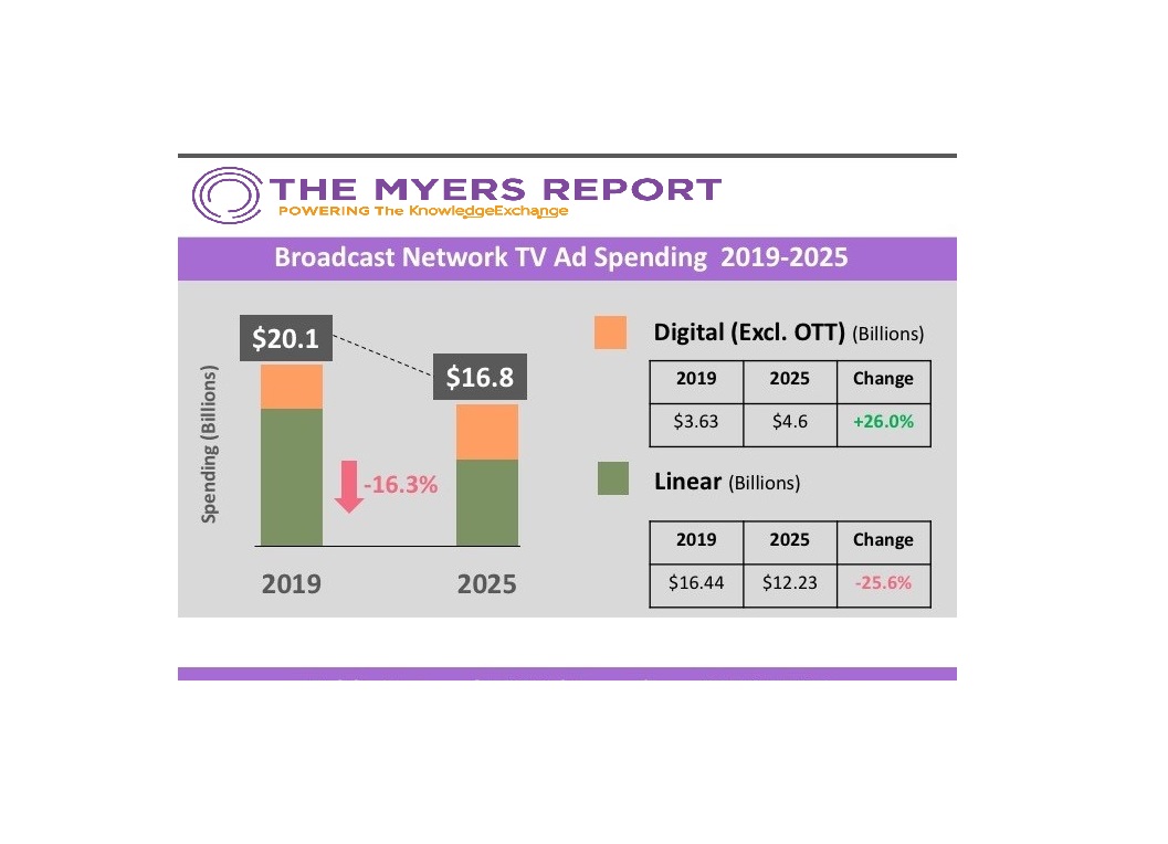 Cover image for  article: New Media Math 2020–2025: Linear Dollars=Digital Quarters