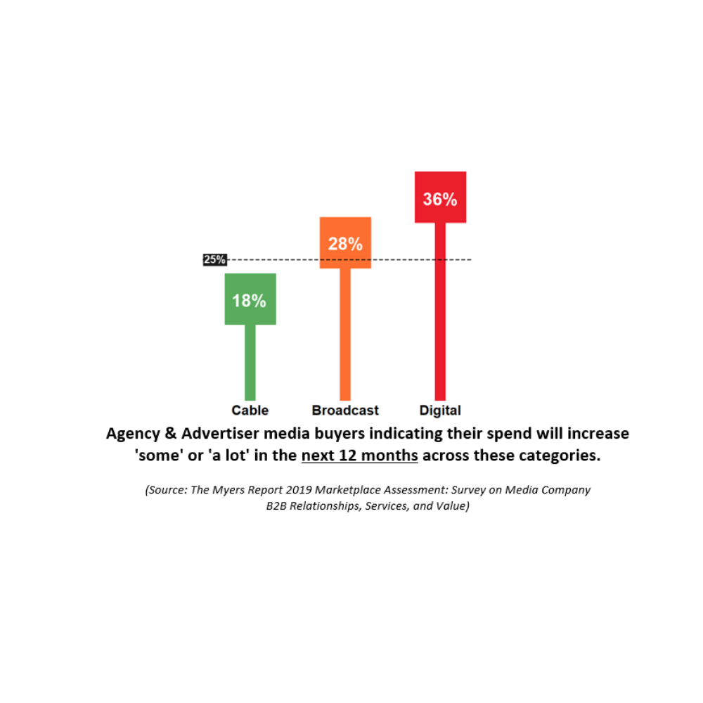 Cover image for  article: Upfront 2019: It Better Be a Hell of a Show!