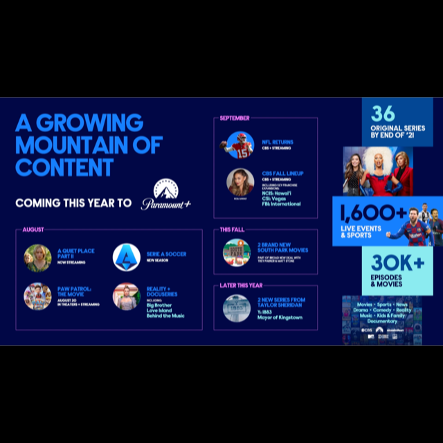 Cover image for  article: ViacomCBS Reports Second Quarter 2021 Results†