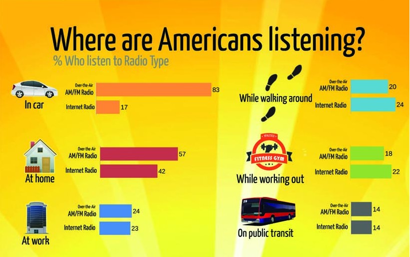 Cover image for article: State of the Digital Music Industry 2014 -- An Insider's View -- Levi Shapiro