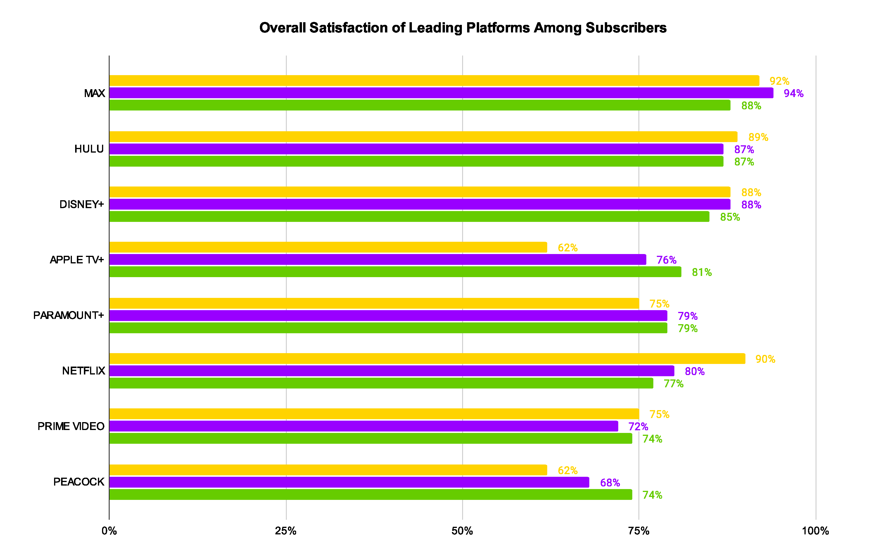Cover image for  article: Whip Media's 2023 Streaming Satisfaction Study:  Surprising Shifts Among Ultra-Competitive Platforms