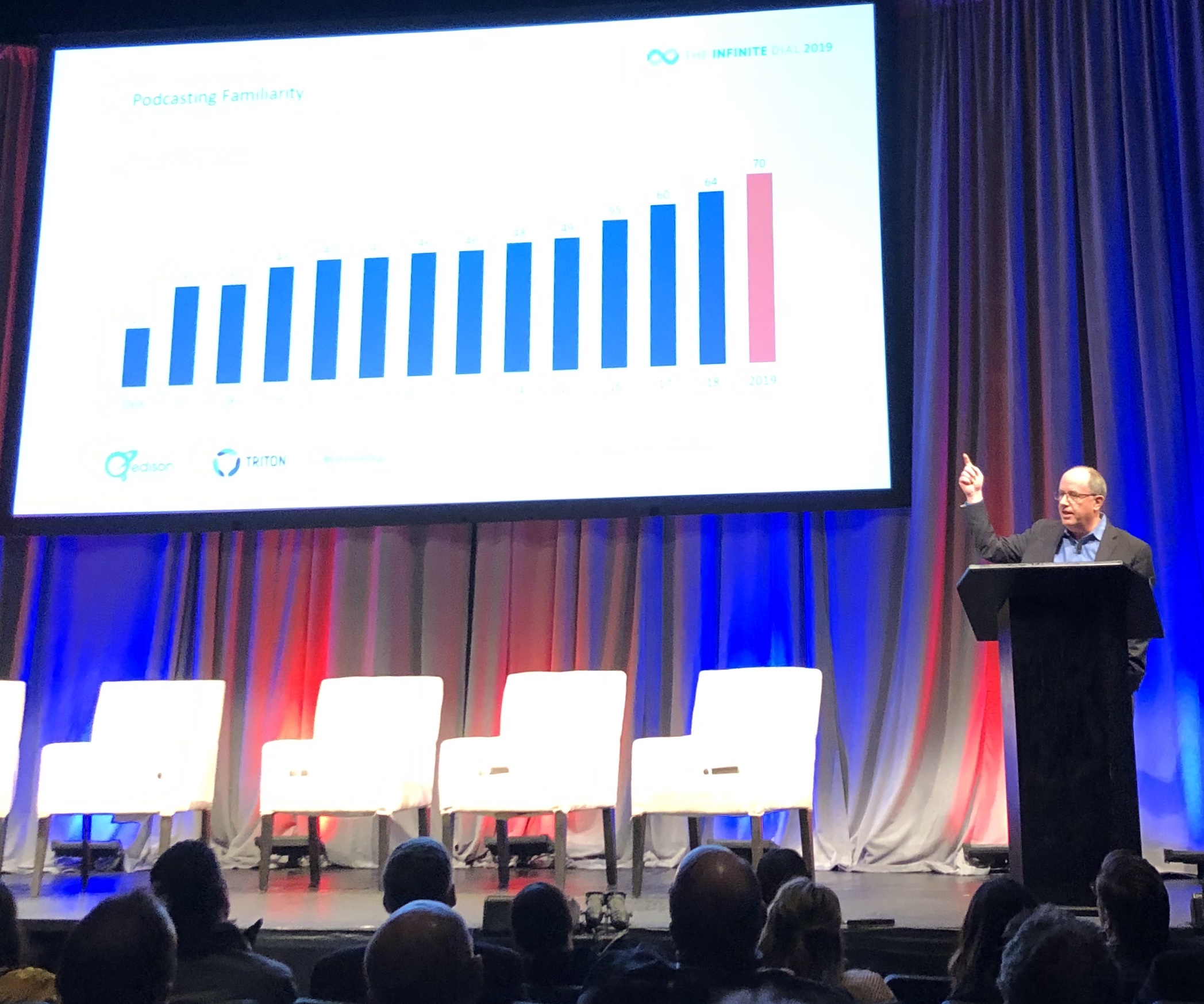 Cover image for  article: Is 2019 the Year of Audio?