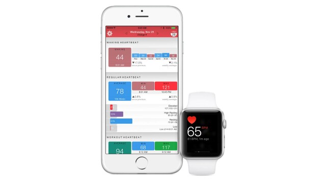 Cover image for  article: Mindshare: Total Eclipse of the Heart ... Rate