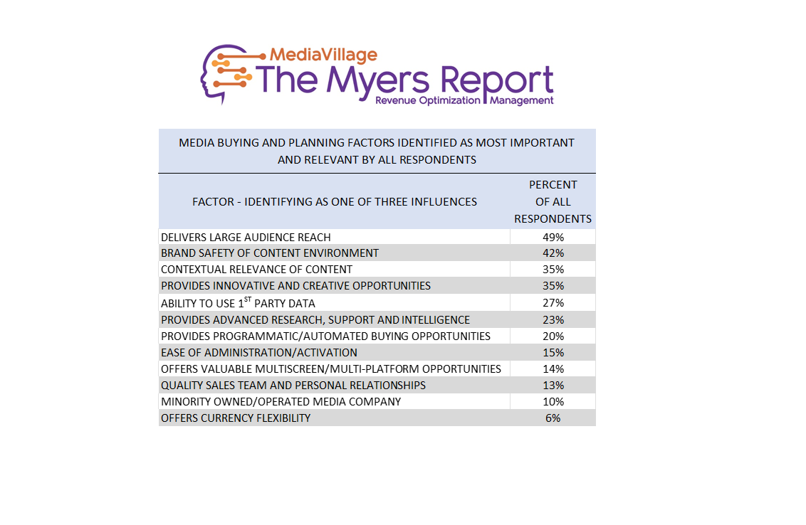 Cover image for  article: Beyond Cost: Unveiling Key Decision-Making Factors in Media Planning and Buying