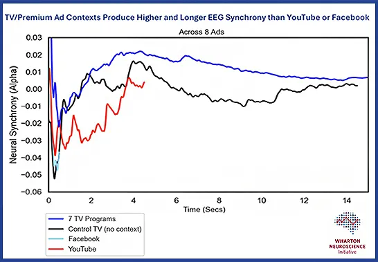 What Makes Television So Powerful?