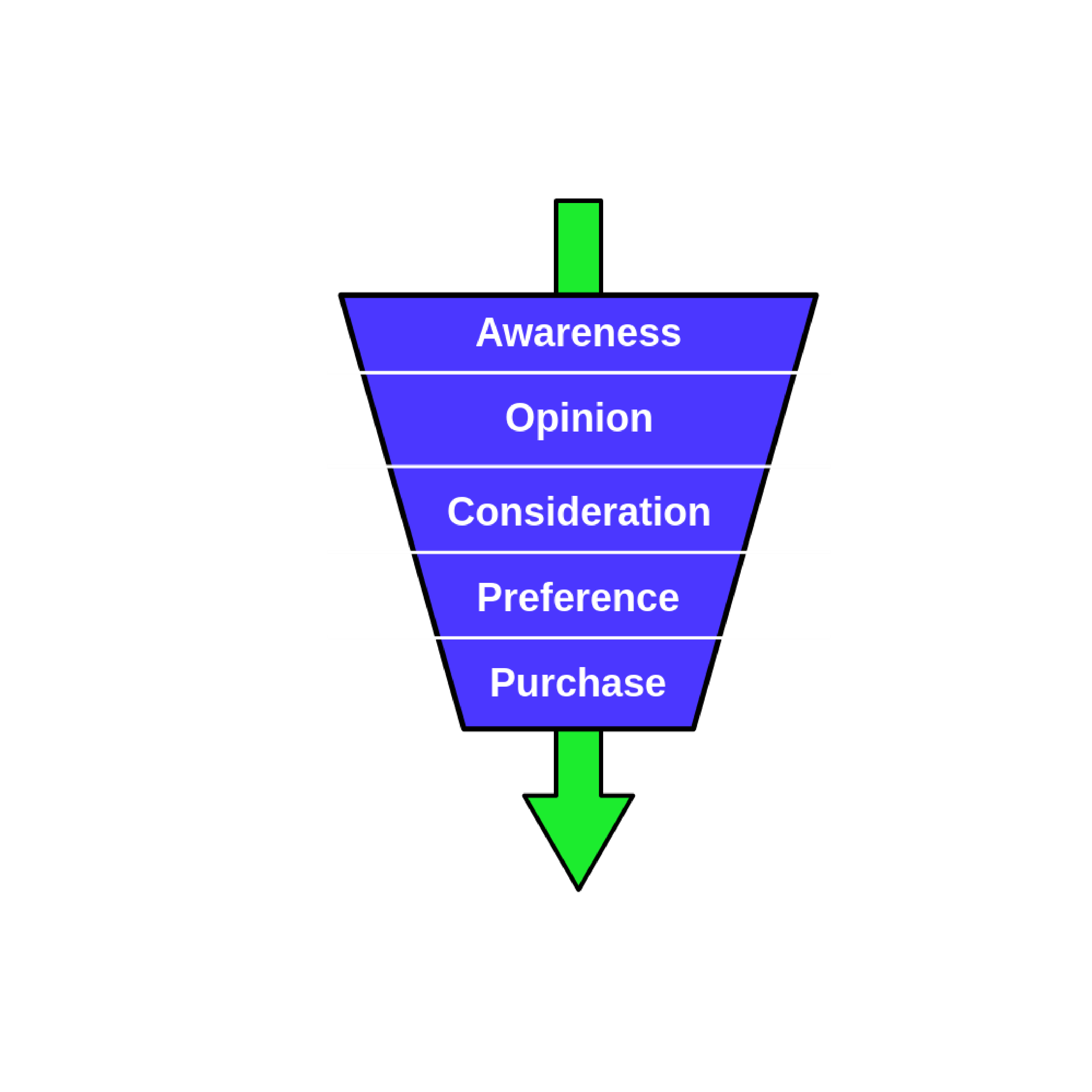 Cover image for  article: How Media Agencies are Leading Industry Transformation
