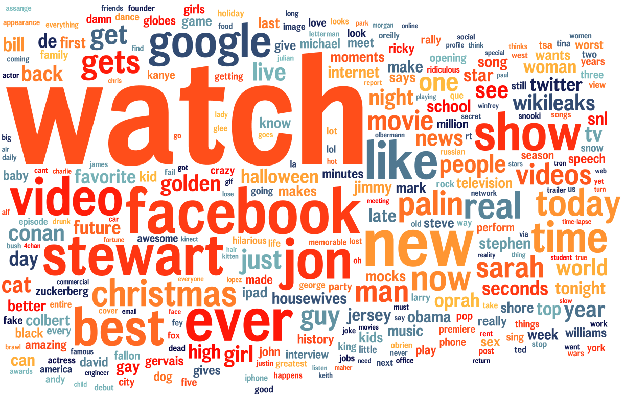 Cover image for  article: Stuart Elliott: A 'Gawkward' Media Moment