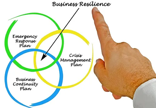 Don't Wait for a Crisis to Hit: Why Regular Simulation Training is Crucial