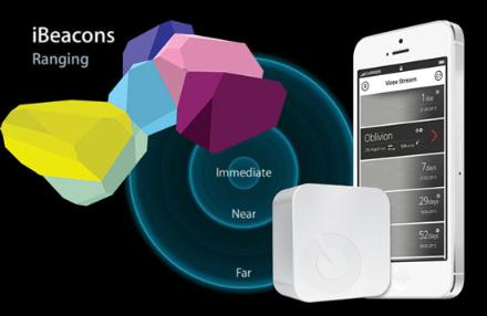Cover image for  article: Sonic Notify and Apple's iBeacons are the Future of Mobile Marketing