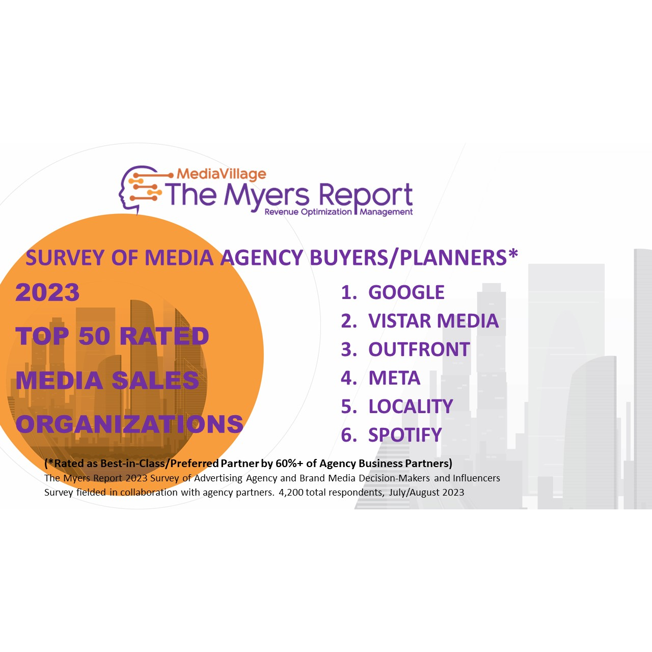 Cover image for  article: Best Performing Media Sales Organizations as Rated By Agency Planners/Buyers