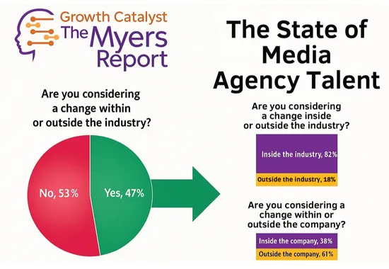 State of Media Agency Talent -- Growth, Satisfaction, and Retention in Transition