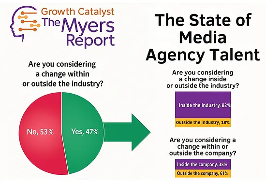 State of Media Agency Talent -- Growth, Satisfaction, and Retention in Transition