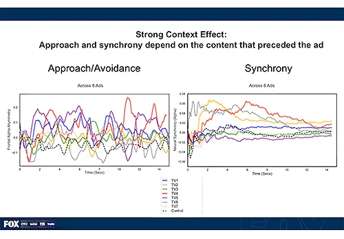 Wharton AI/Neuroscience: A Large Part of the Power of the Creative Comes from the Context