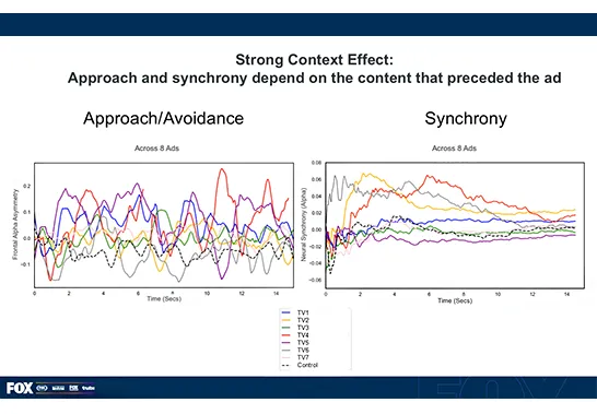 Wharton AI/Neuroscience: A Large Part of the Power of the Creative Comes from the Context